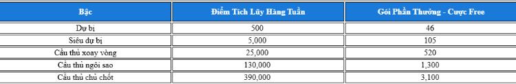 bảng khuyến mãi tại fun88
