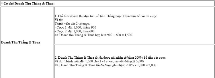 bảng hoàn trả tại fun88