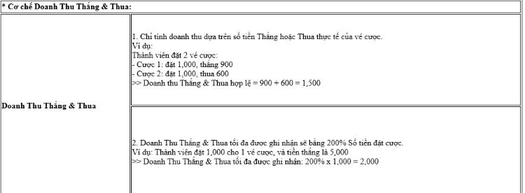 bảng hoàn trả fun88