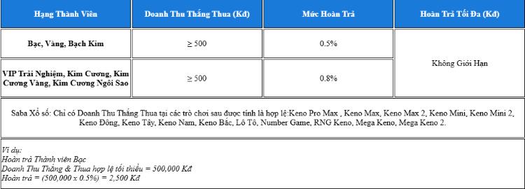bảng hoàn trả tại nhà cái fun88