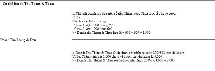bảng khuyến mãi tại nhà cái fun88