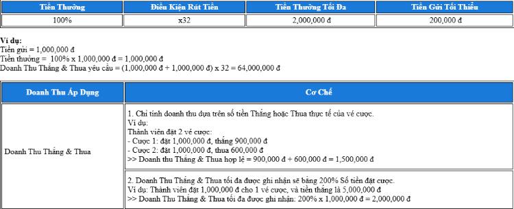 bảng nhận thưởng tại fun88